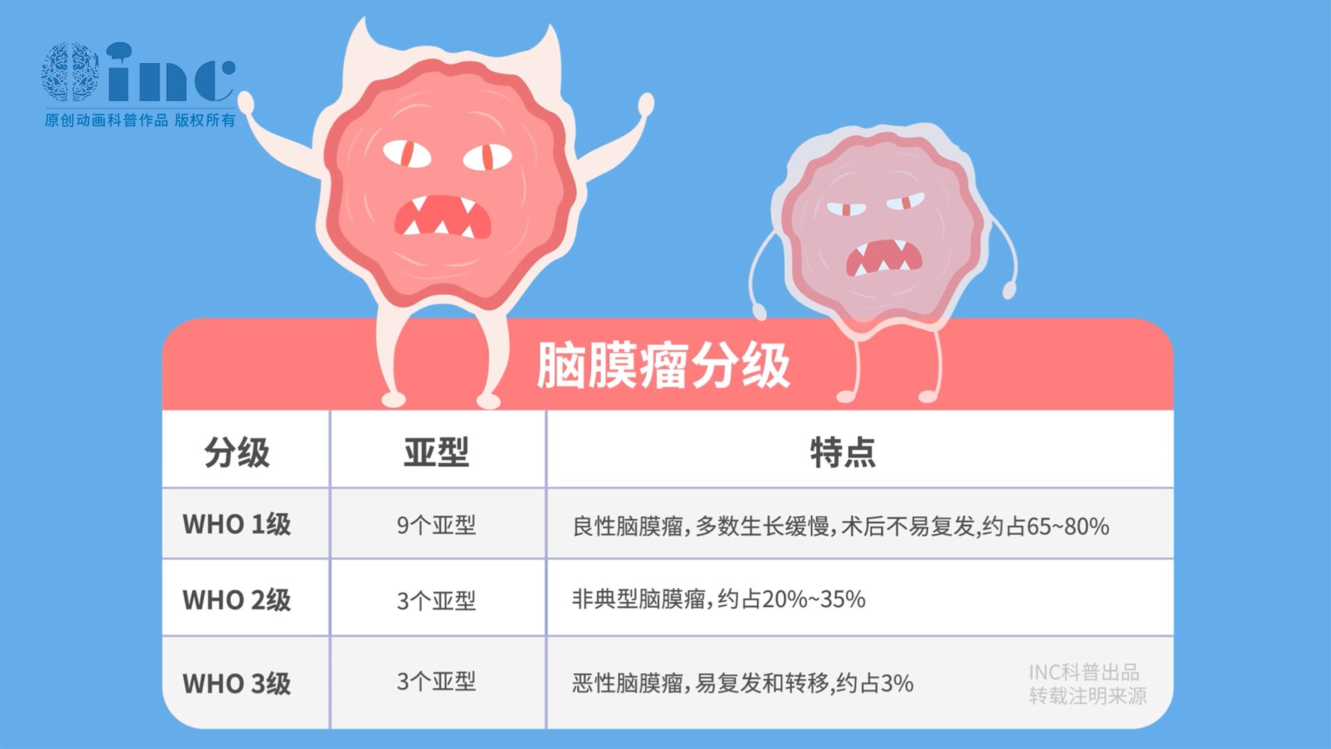 脑膜瘤分级图片