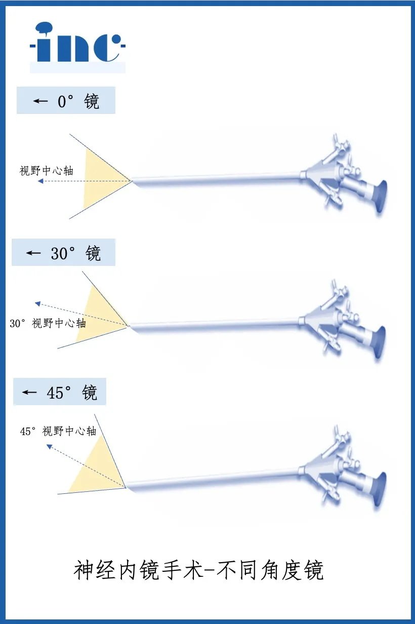 神经内镜器械