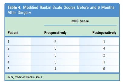 手术前和术后6个月Rankin量表评分