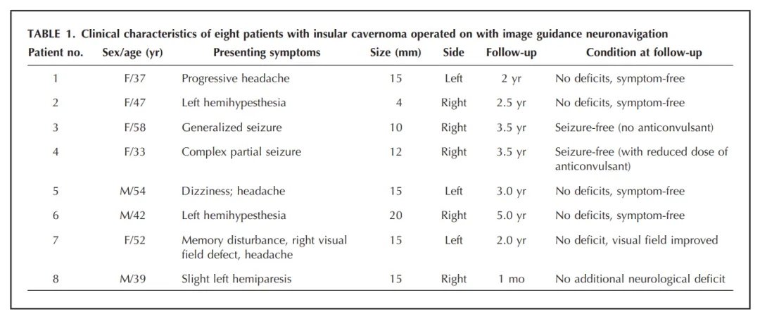 表1，术中神经导航引导下治疗岛叶海绵状血管瘤8例临床特点分析图片