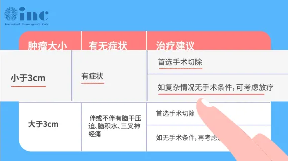 听神经瘤大小和治疗策略有关吗？治疗策略该如何选择？