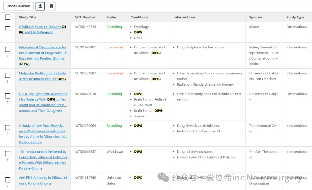 来源：https://clinicaltrials.gov/