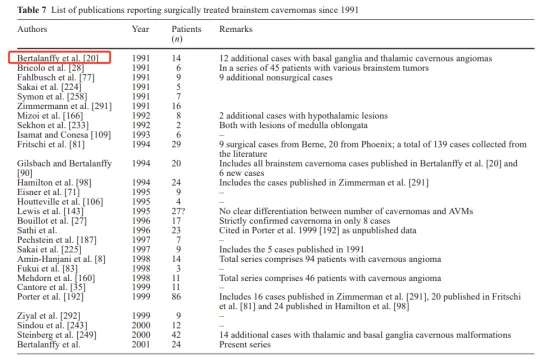 1991年以来报道手术治疗脑干的相关研究